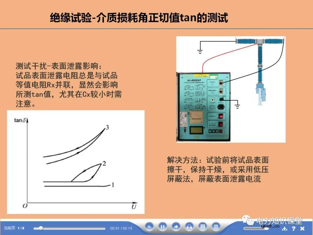 断路器,避雷器试验方法有哪些