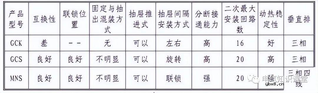 低压配电柜是干什么用的 低压开关柜的功能及作用