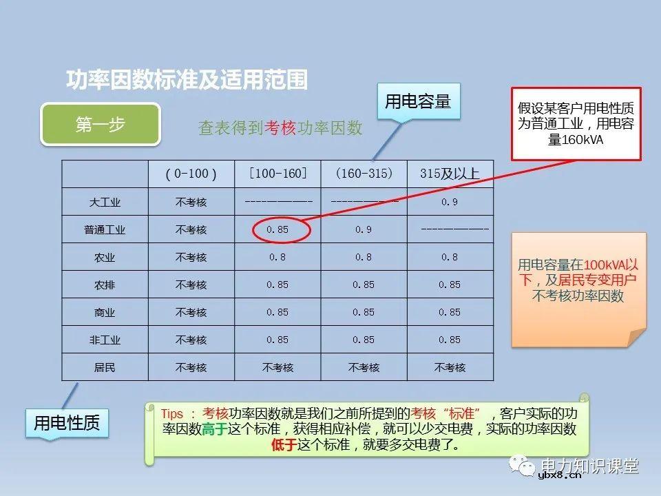 功率因数如何计算,功率因数计算公式是什么
