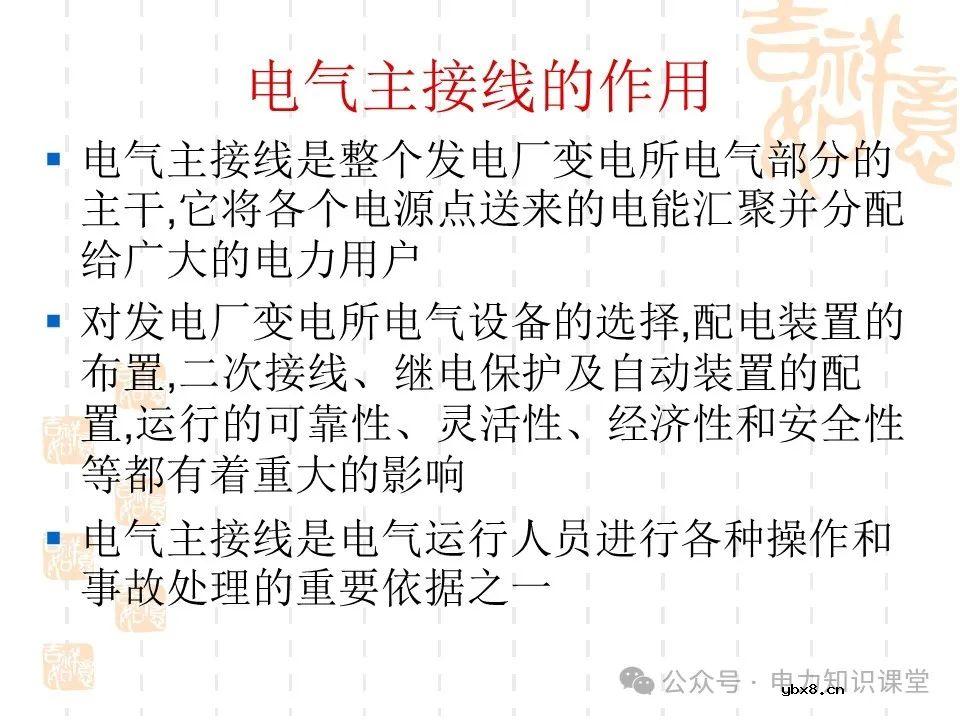 变电一次接线图：变电站主接线和站用电接线运行