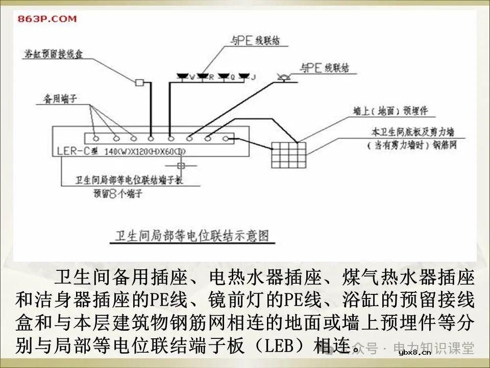 全面详解保护接地、接零、漏保