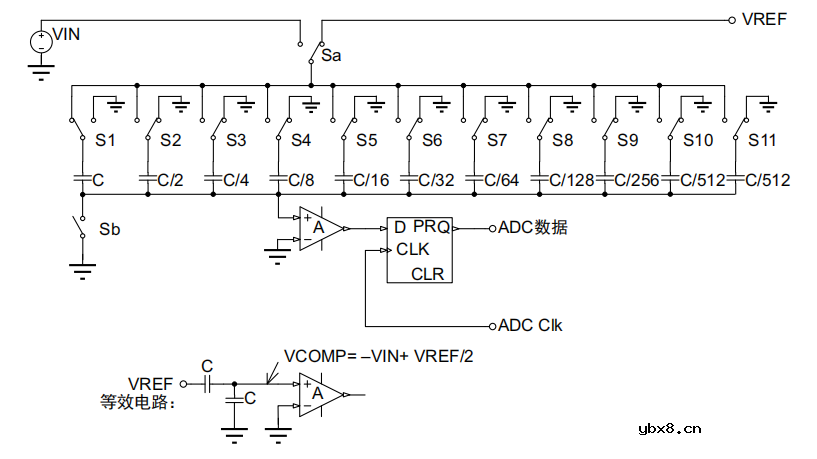 ADC的内部原理是什么？如何获得ADC最佳精度呢？
