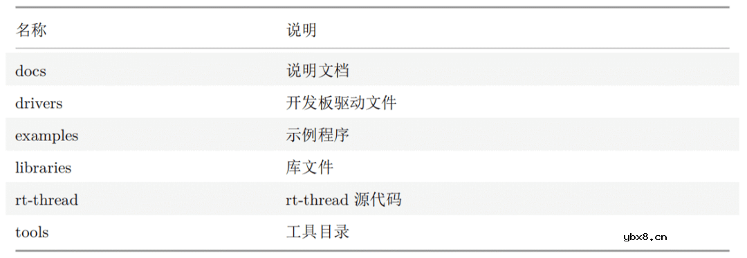怎样去设计一种基于RT-Thread的智能指纹门锁？