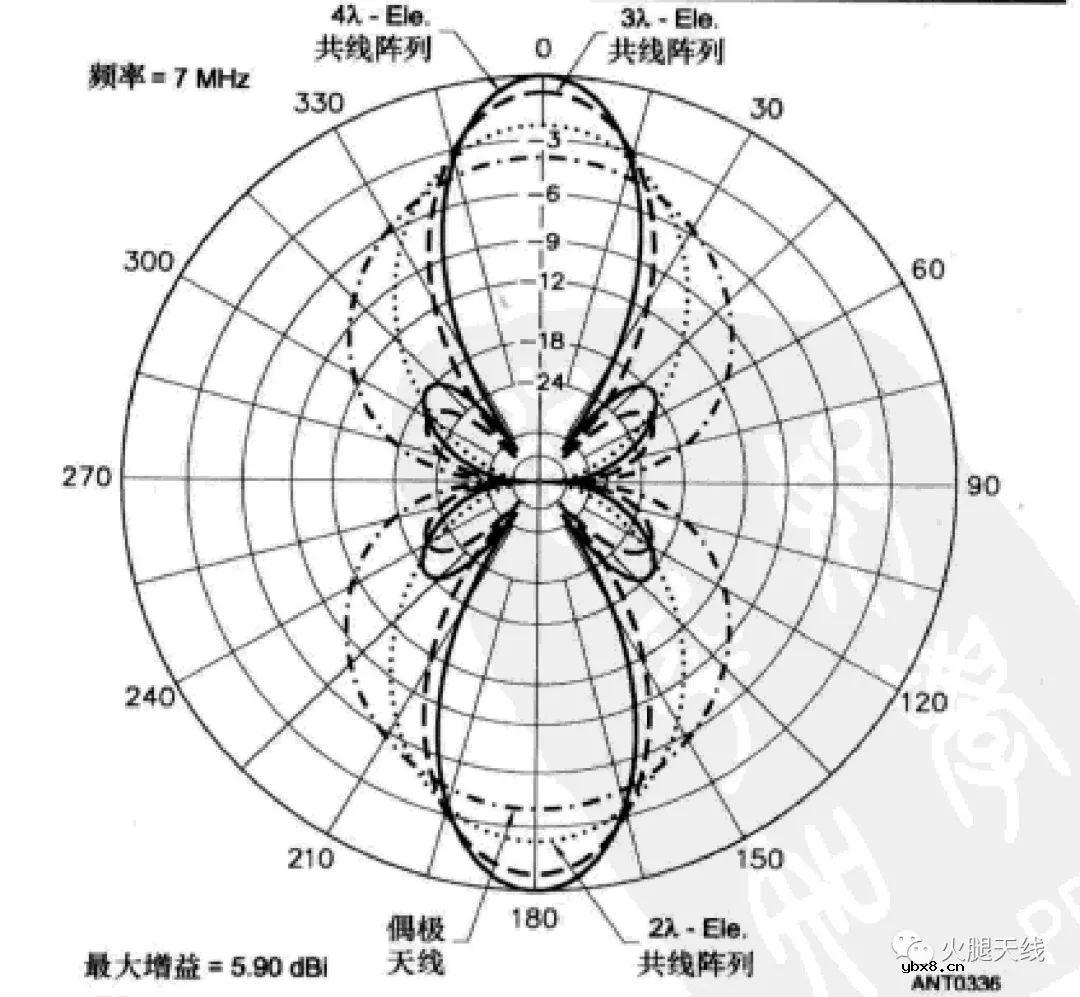 浅析低频共线阵列天线