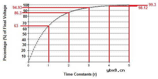 如何在电路中使用电容器？