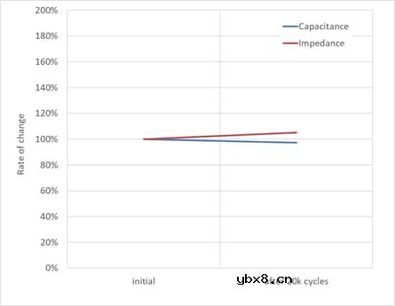 TDK双电层电容器的原理、特点及种类