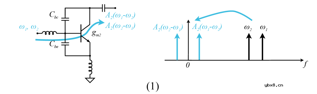5G PA怎么还会有“记忆效应”?