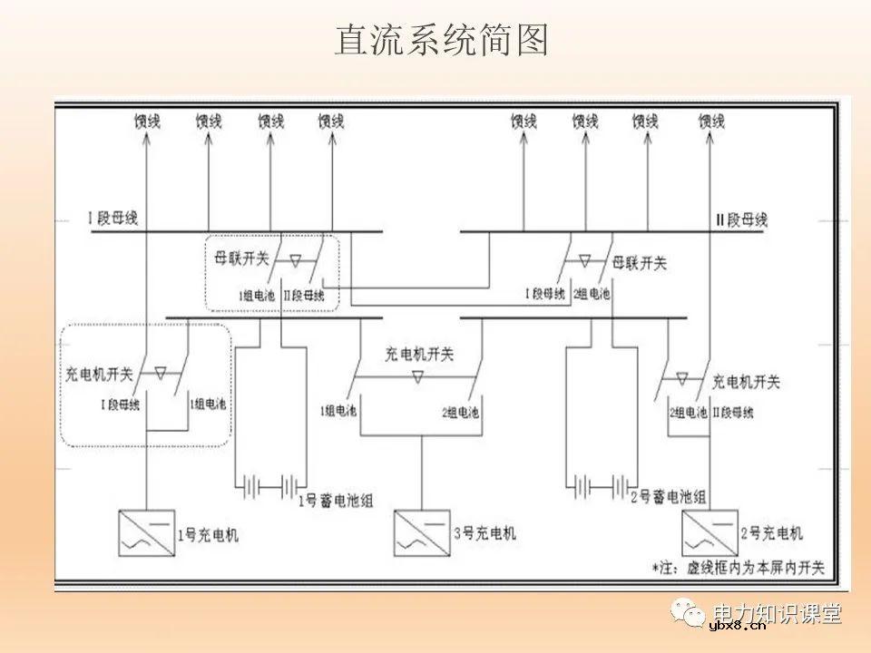 变电站直流系统基础知识：直流系统的故障处理