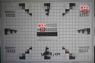 验证移轴镜头作为 手动对焦定焦镜头的成像性能