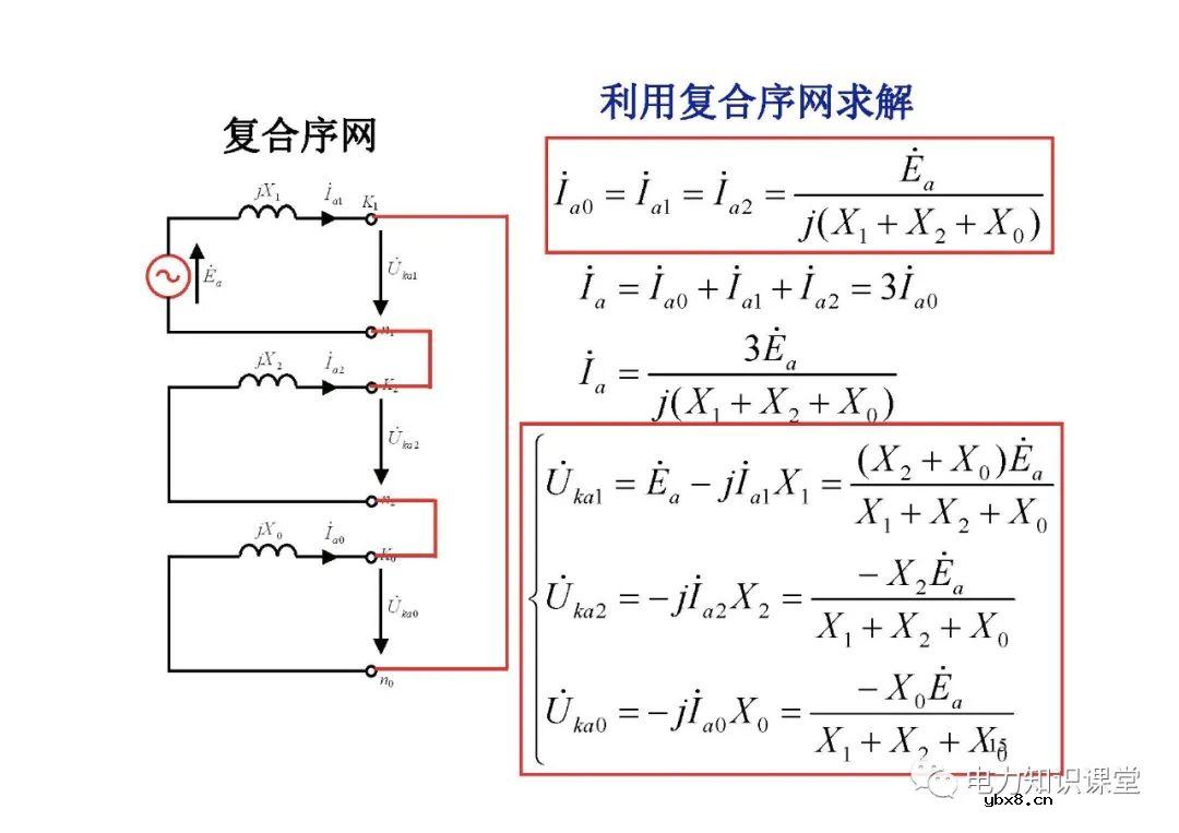 电力系统有哪些故障？电力系统不对称故障如何计算?