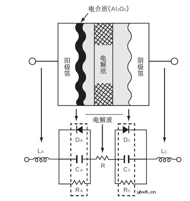 铝电解电容是怎样制造出来的？它有哪些特性？