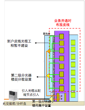 弱电布线系统中光纤光缆的作用