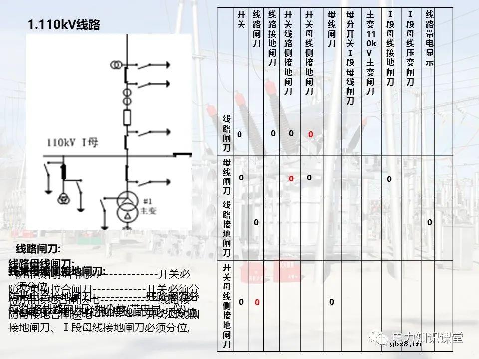 变电站的五防逻辑关系