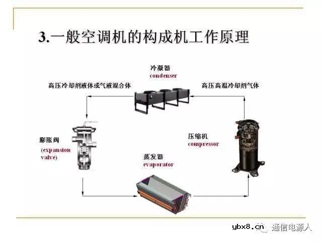 通信供配电系统设计方案详解