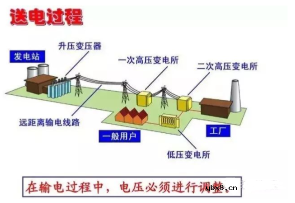 变压器----改变电压的原理！
