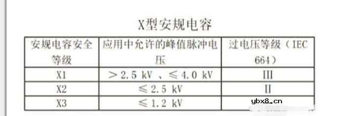安规电容选型规范要求，安规电容选型注意哪些问题