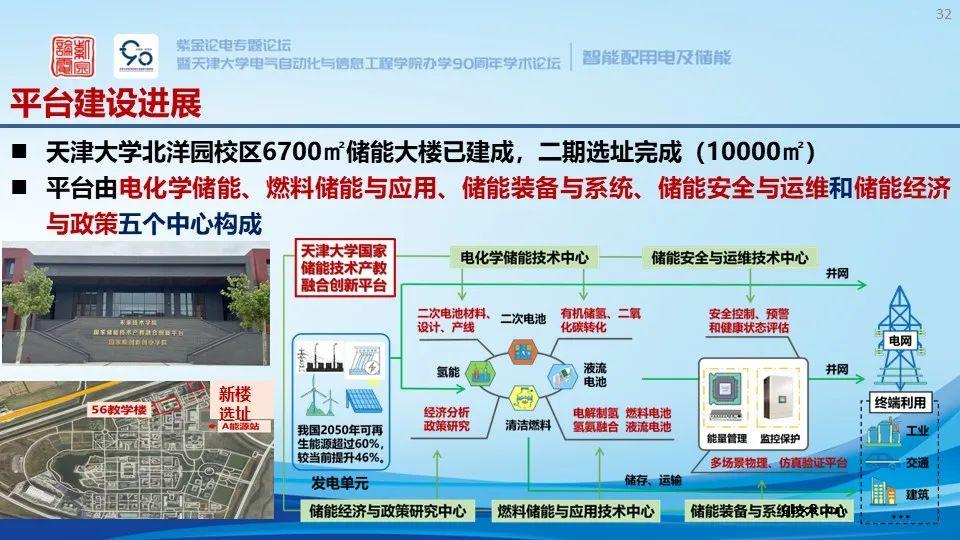 锂离子储能电站系统构成、安全预警与保护技术
