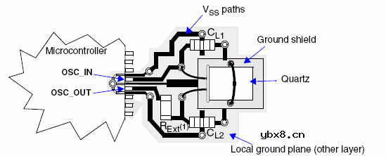 无源晶振的负载电容为什么通常要加两颗谐振电容CL1和CL2？