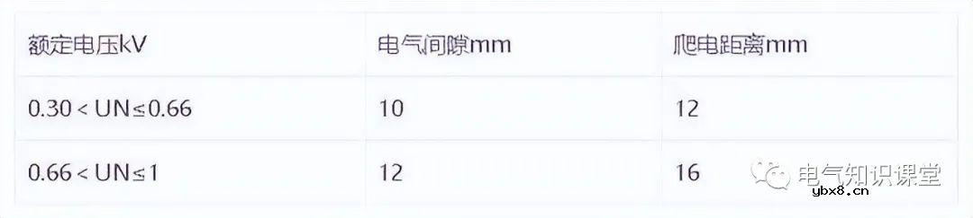 低压配电柜是干什么用的 低压开关柜的功能及作用