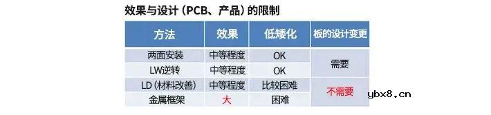 MLCC电容啸叫的4个解决方法