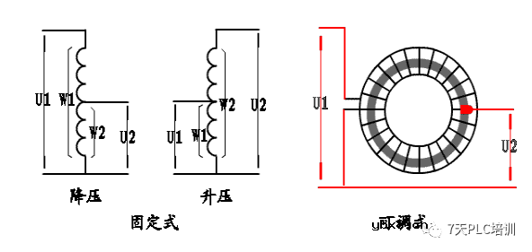 一文让您完全了解变压器 变压器怎样变换电压