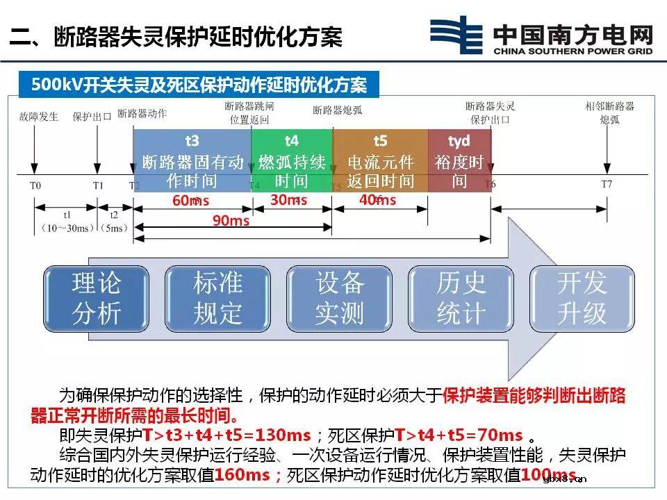断路器失灵保护延时优化方案