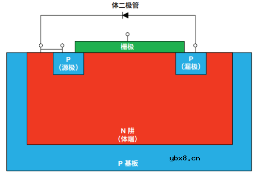 看懂低压降稳压器(LDO)一篇就够了