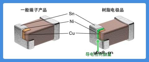 MLCC发生焊锡裂纹的主要原因和对策