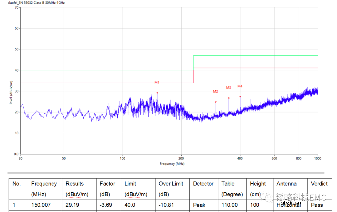 如何通过一个电容解决时钟辐射超标问题？