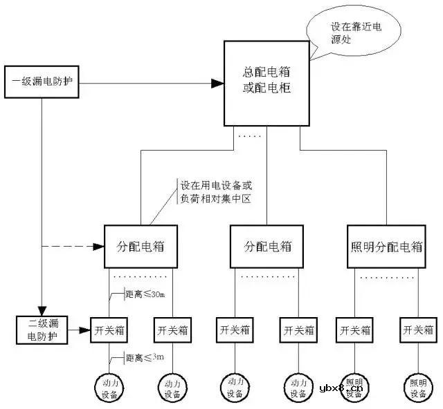 如何预防配电箱爆炸,触电安全事故发生