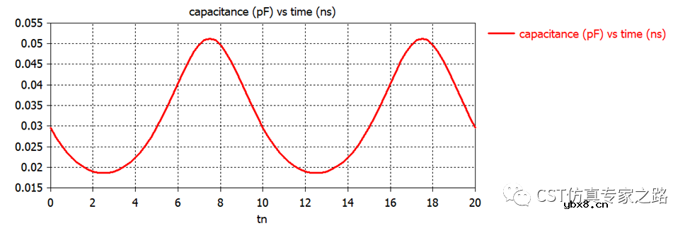 如何获取压变电容（变容二极管）的电容曲线？