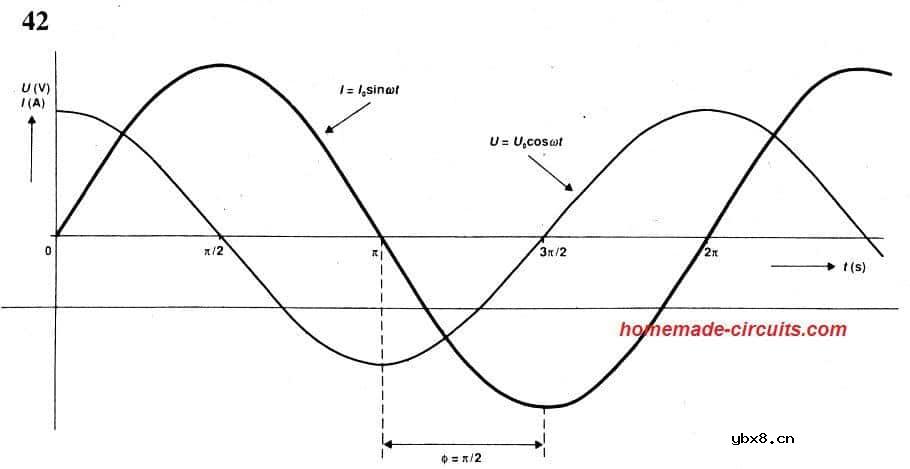 电感和电容器的工作原理，电容器电感器计算公式