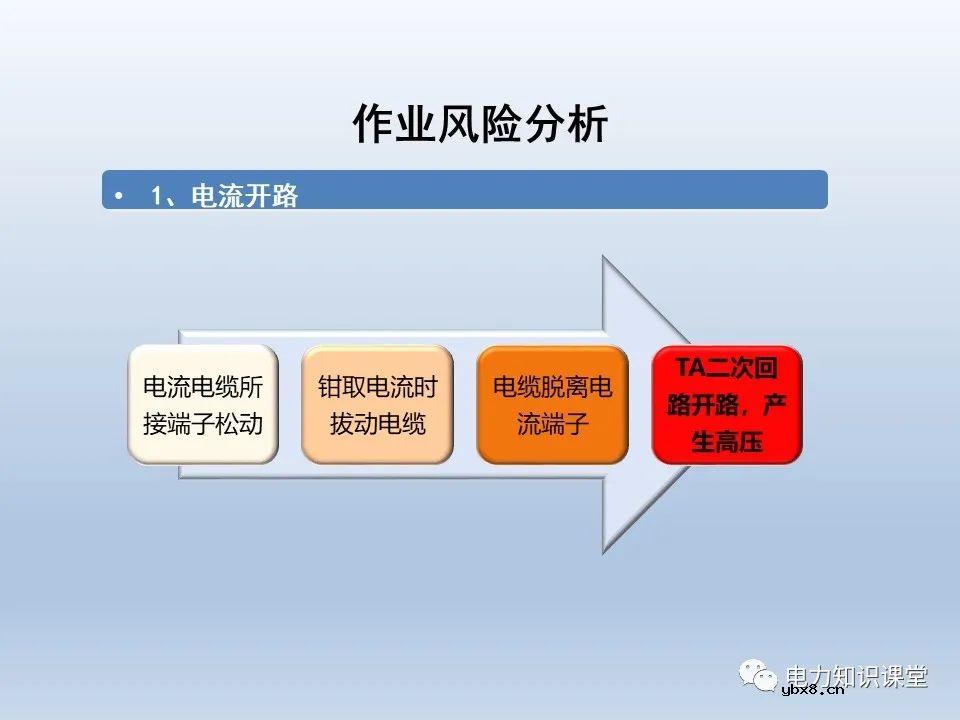 供电系统保护装置的六角图相位检测方法
