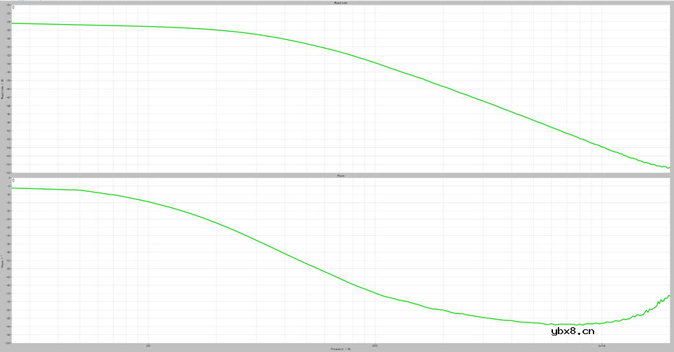 谐振变换器LLC以反馈量直接控制开关频率的方法