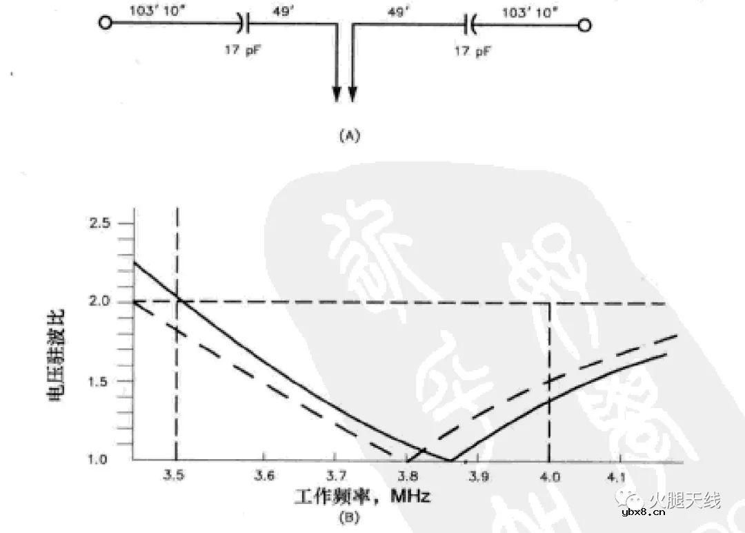浅析低频共线阵列天线