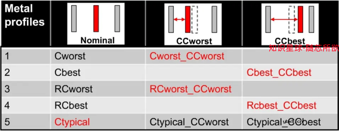 RC Corner基础知识详细讲解