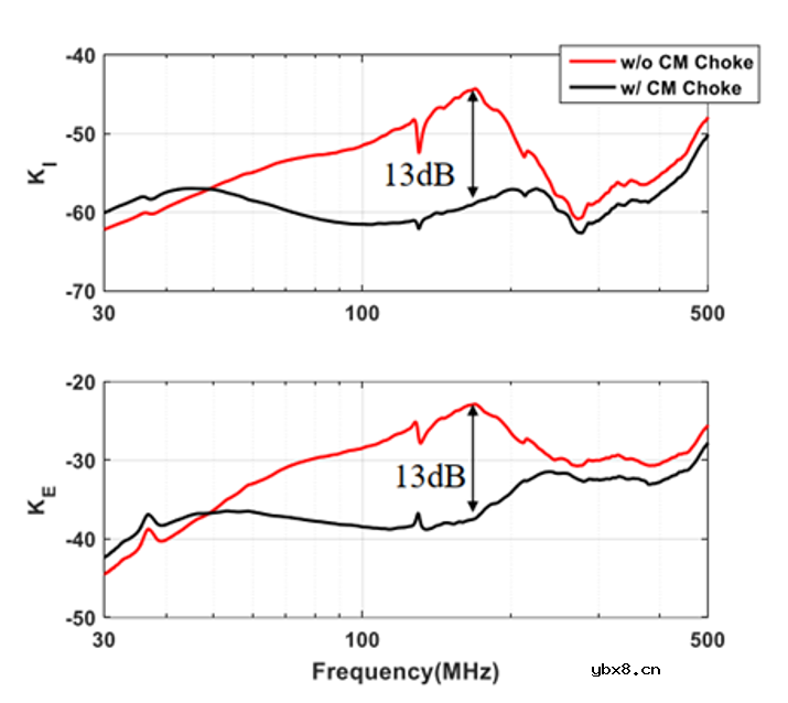使用过滤器电容器和诱导器来抑制受辐射的EMI