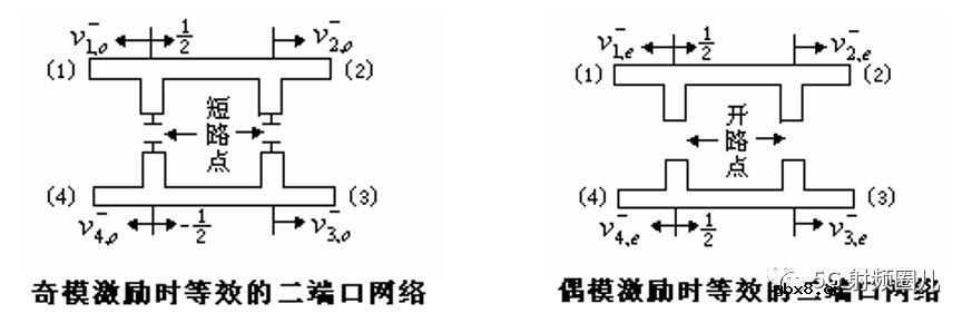 定向耦合器的技术指标及其设计