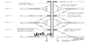 返回路径处理不好会对信号完整性有什么影响？