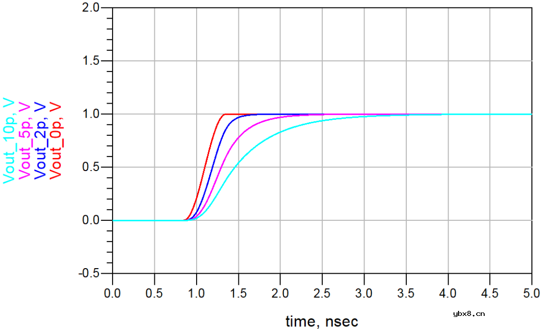 信号完整性-容感性突变反射