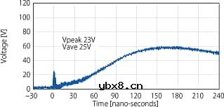 积层贴片压敏电阻与积层贴片电容器的比较
