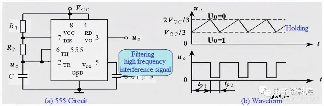 555定时器如何工作？555定时器基本电路分析