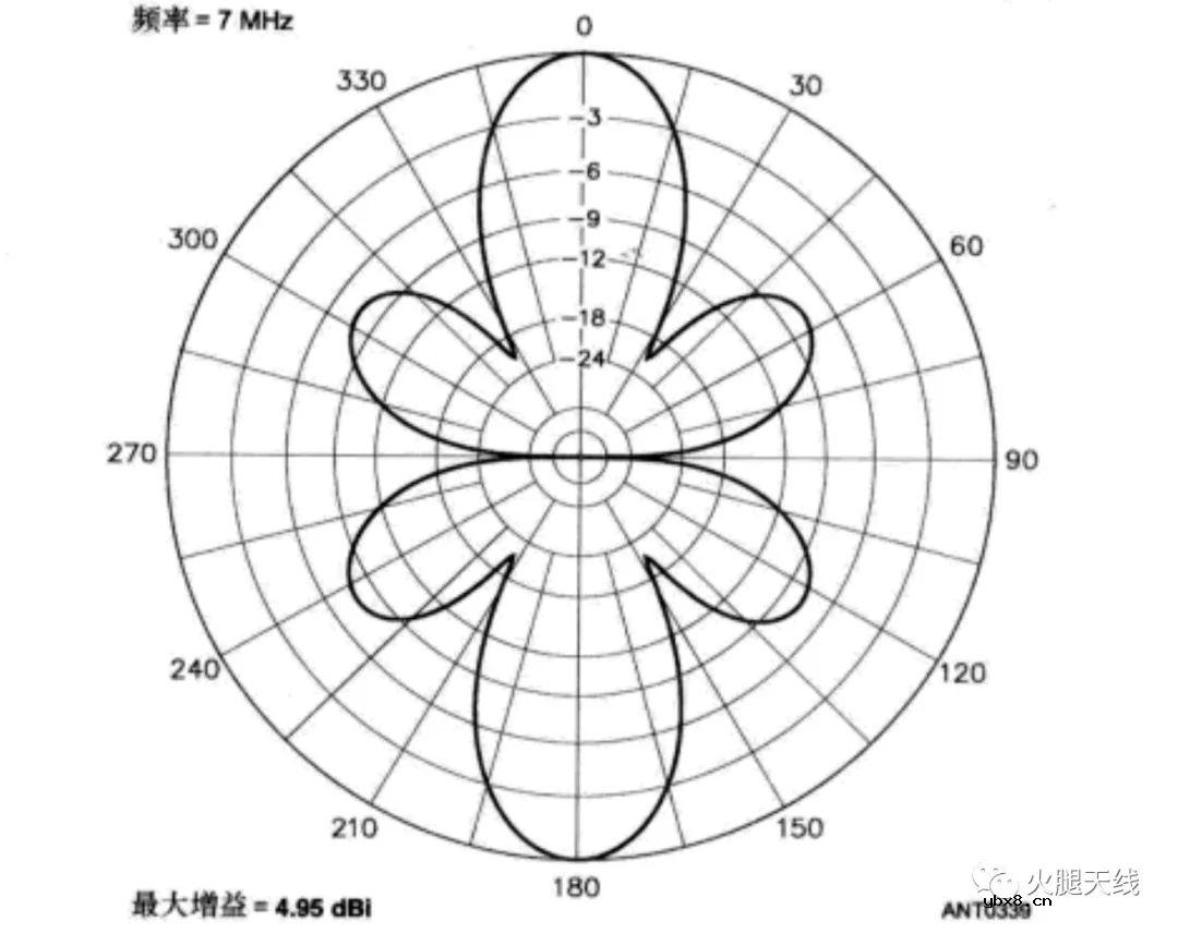 浅析低频共线阵列天线