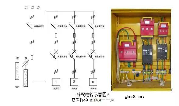 如何预防配电箱爆炸,触电安全事故发生