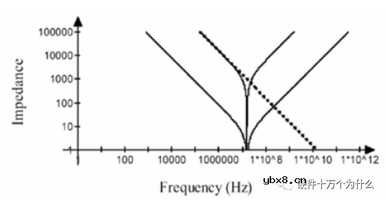 为什么电路中要有电容？为什么需要那么多种电容？