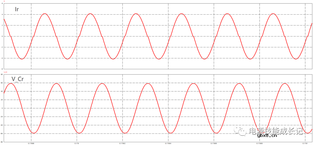 推挽变换器与推挽谐振变换器的原理及其建模