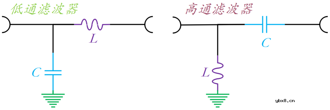 电感器的模型和参数