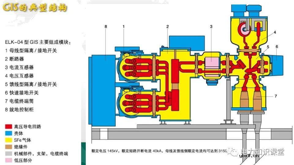 变电站一次设备接线图综合梳理