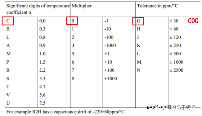 电容器基础知识科普（一）