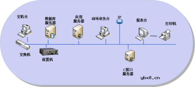 高低压配电系统组成和作用 移动基站直流系统与交换局直流系统的区别！